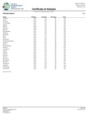 Gas Boys THCA Boutique High Octane Flower - 3.5g - Maui Wowie - Sativa
