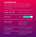 CannaAid Delta 9 + CBD + CBN Gummies (Night Time) 30ct