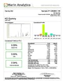 Peak KO Knockout Blend Gummies 3,000mg Bottle 15ct