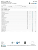 Peak D9o Mega Blend 100mg Gummies